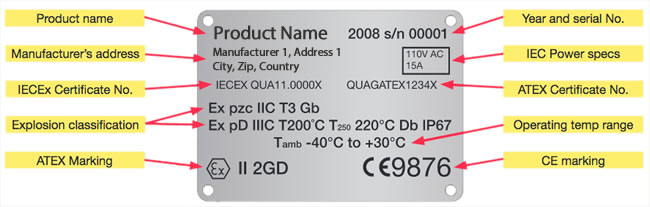 Atex Certification Label